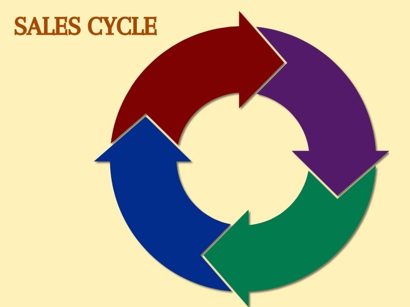 arrows that symbolize the sales cycle in prakaanth's blog